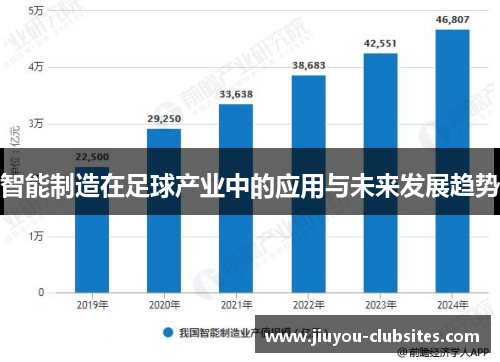 智能制造在足球产业中的应用与未来发展趋势
