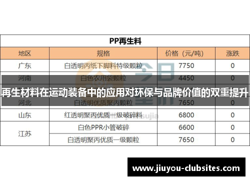 再生材料在运动装备中的应用对环保与品牌价值的双重提升